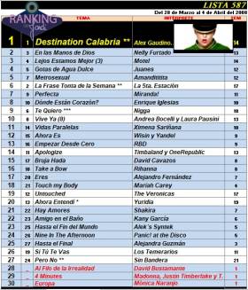 Ranking 587 de 2008